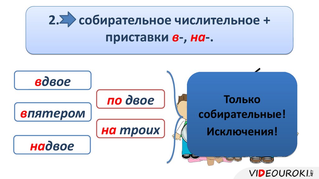 Слитное, дефисное и раздельное написание слов / блог / справочник :: бингоскул