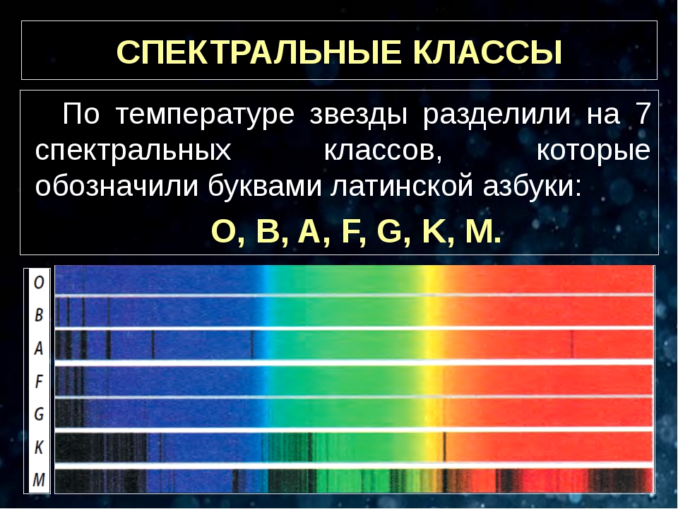 Спектральные классы звезд
