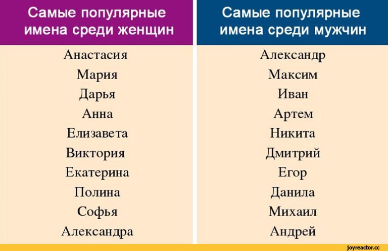 Русские имена на английском языке