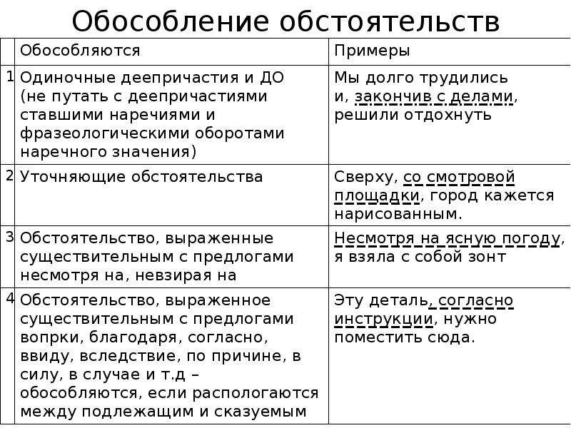 Наглядный экспресс-словарь по пунктуации (о) | рубрика наглядный экспресс-словарь по пунктуации | литературный блог читаю всё подряд... книги, журналы, газеты