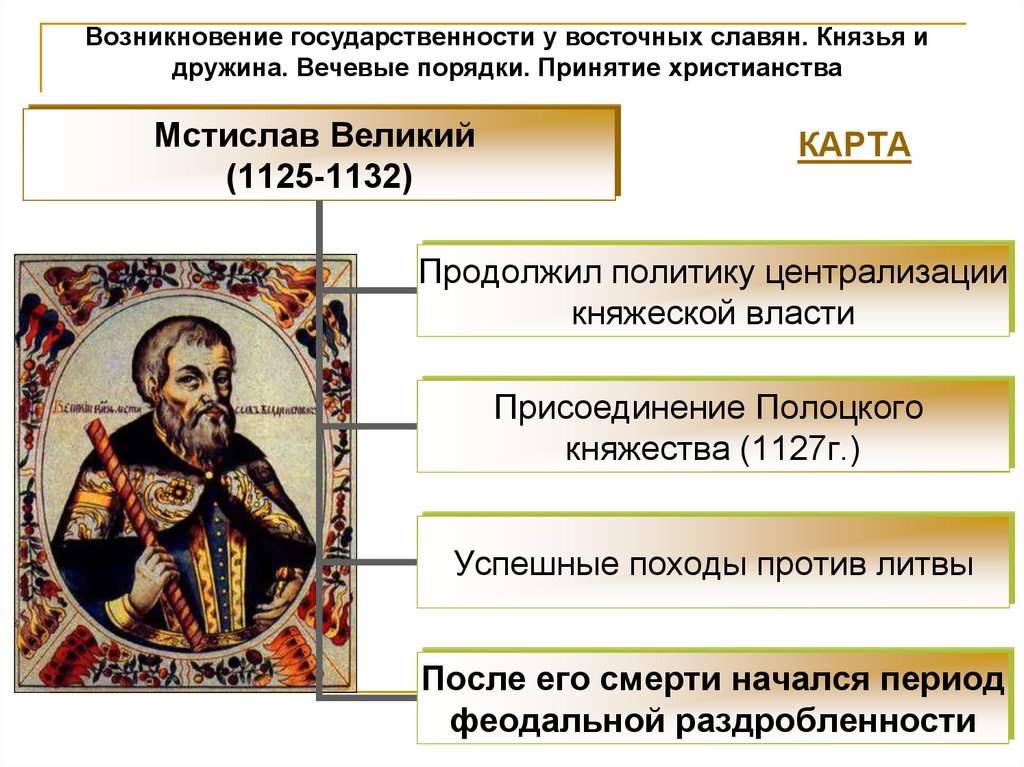 Внутренняя и внешняя политика мстислава великого кратко. таблица.