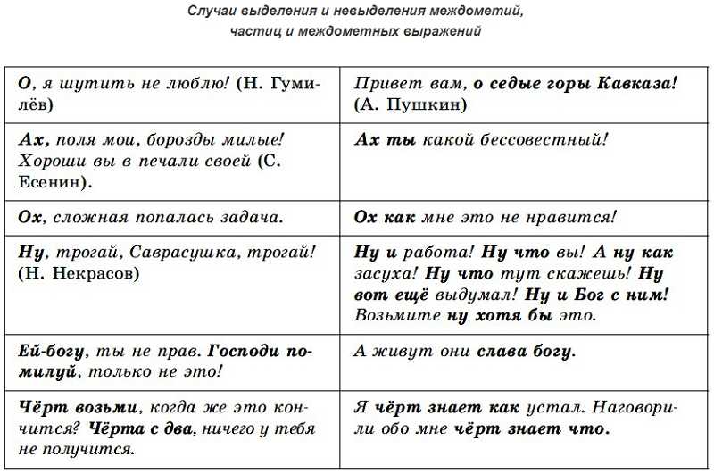 Лжевводные слова и сочетания, которые не нужно выделять запятыми | адукар