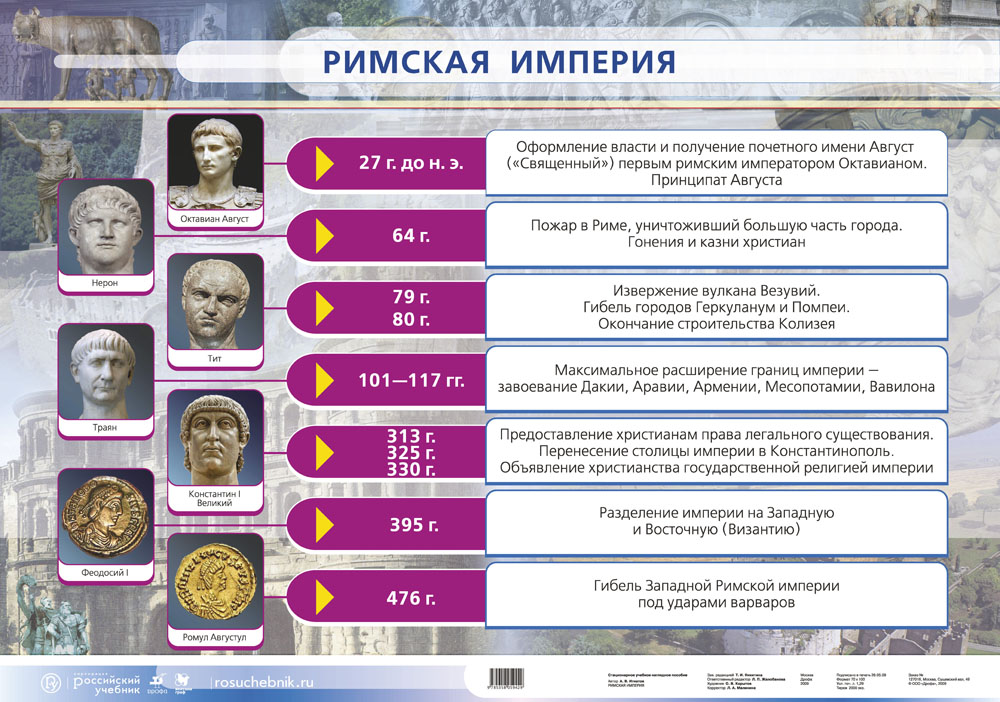 10 самых могущественных римских императоров