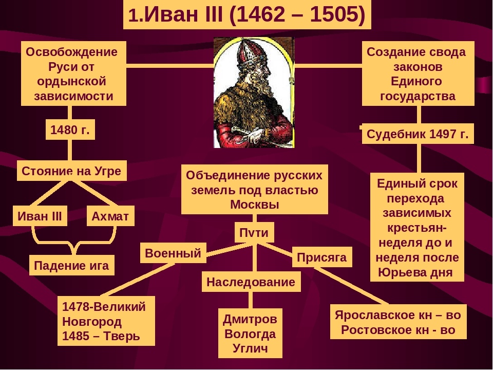 Карл 5: император священной римской империи, король франции, король испании – биография кратко 