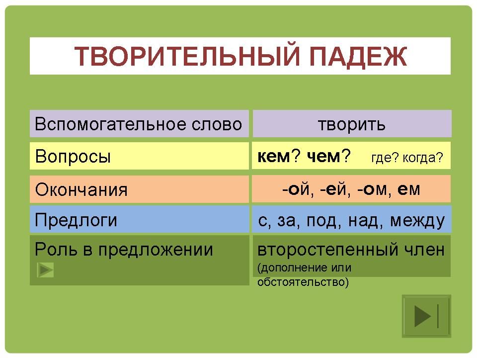Гаражом как пишется правильно или гаражем - граматика и образование на pisanino.ru