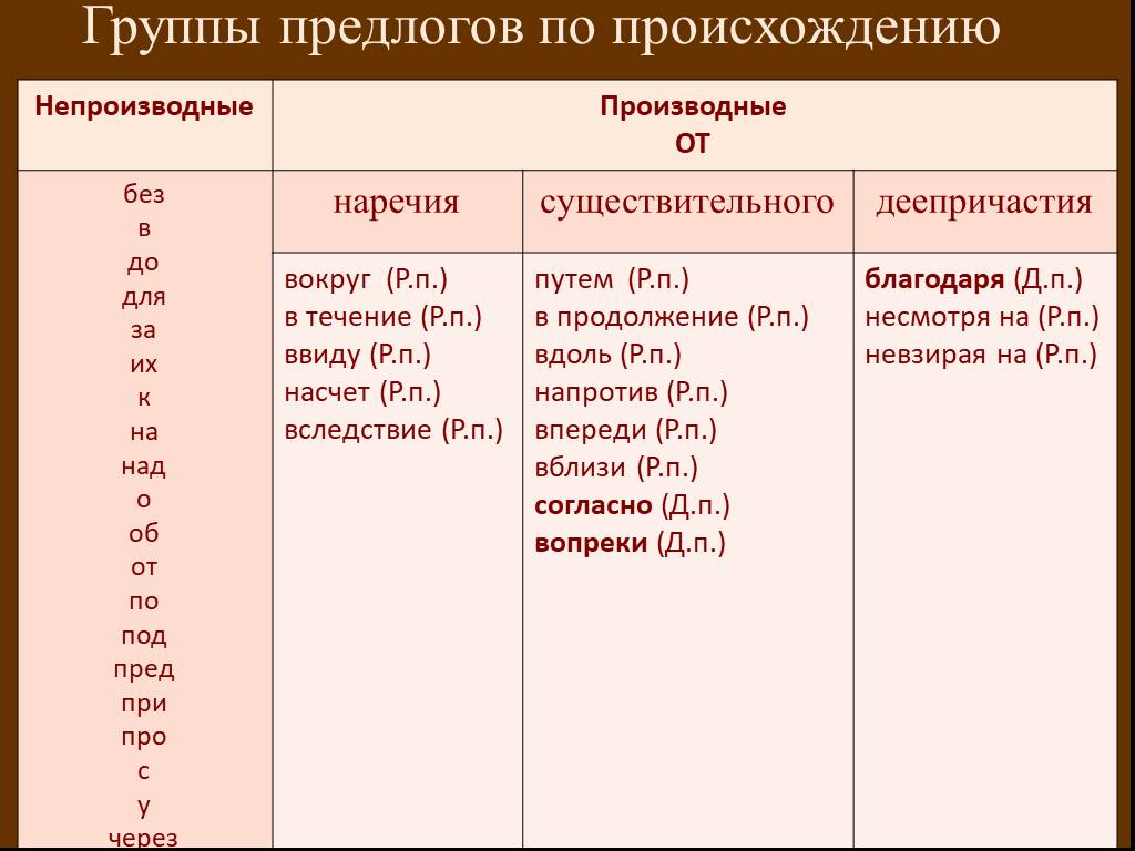 Слитное написание наречий. | учим русский язык