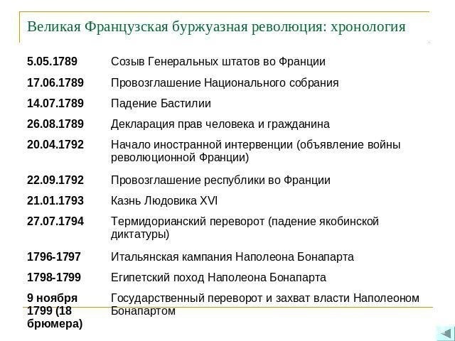 Великая французская революция - древо