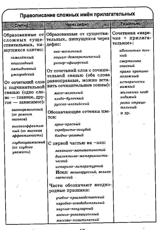 Правописание сложных слов