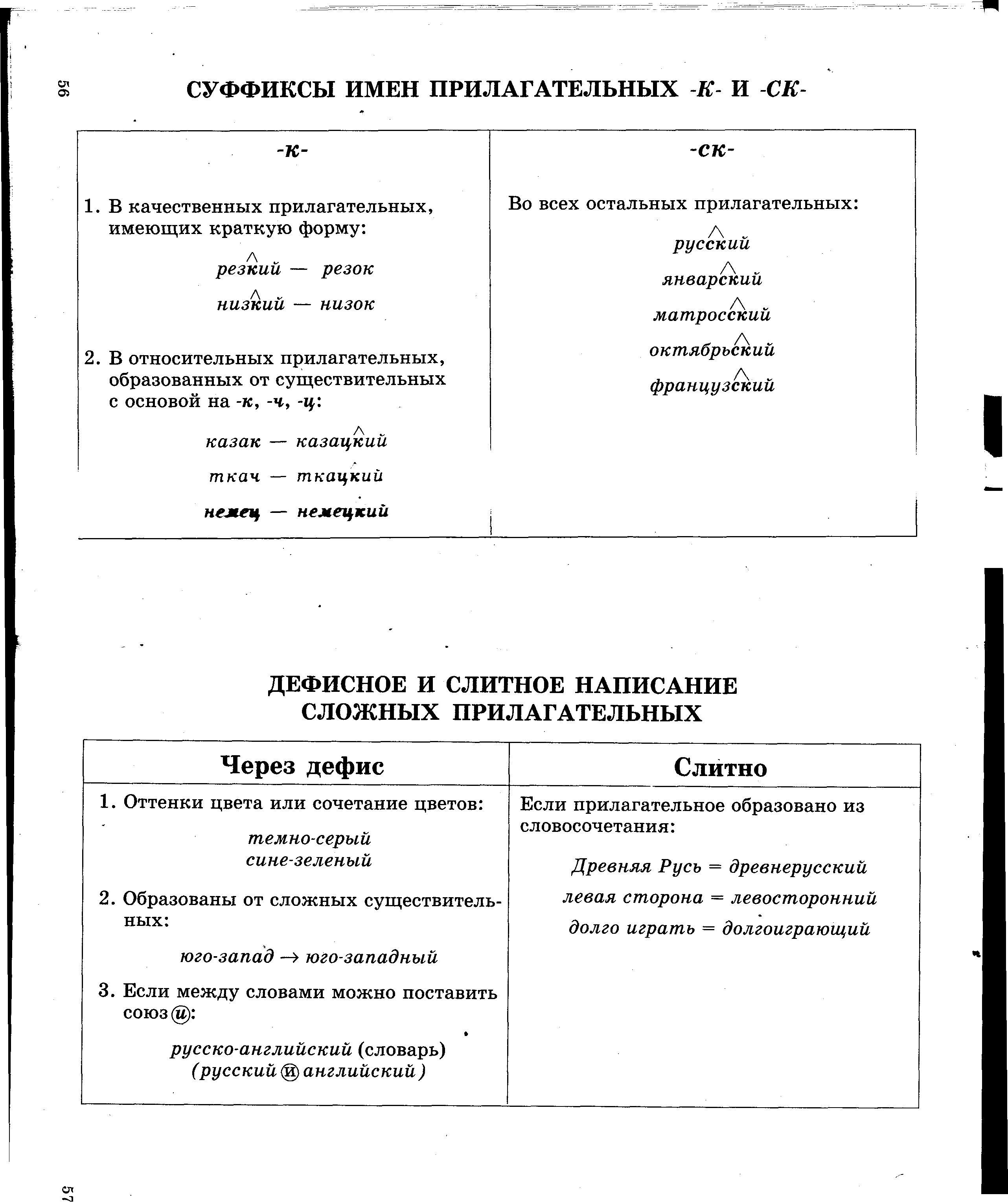 Как пишется слово повежливее правильно