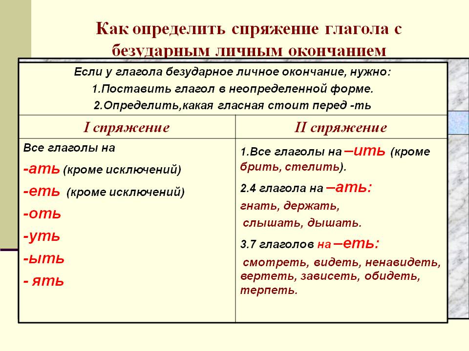 Смотришь: как правильно пишется