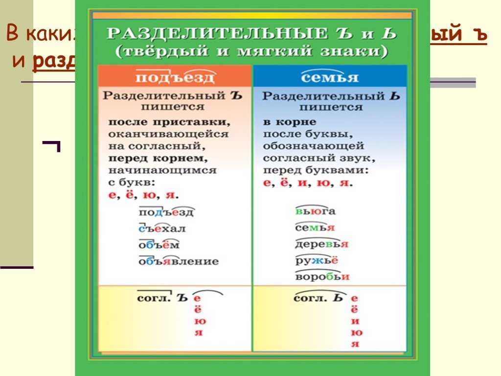 Как правильно пишется: «никак» или «ни как» [13 примеров + правило]