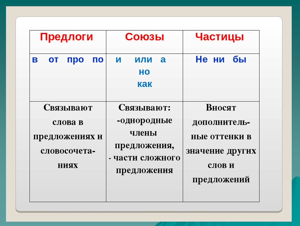 Как пишется “не сможет” – слитно или раздельно?