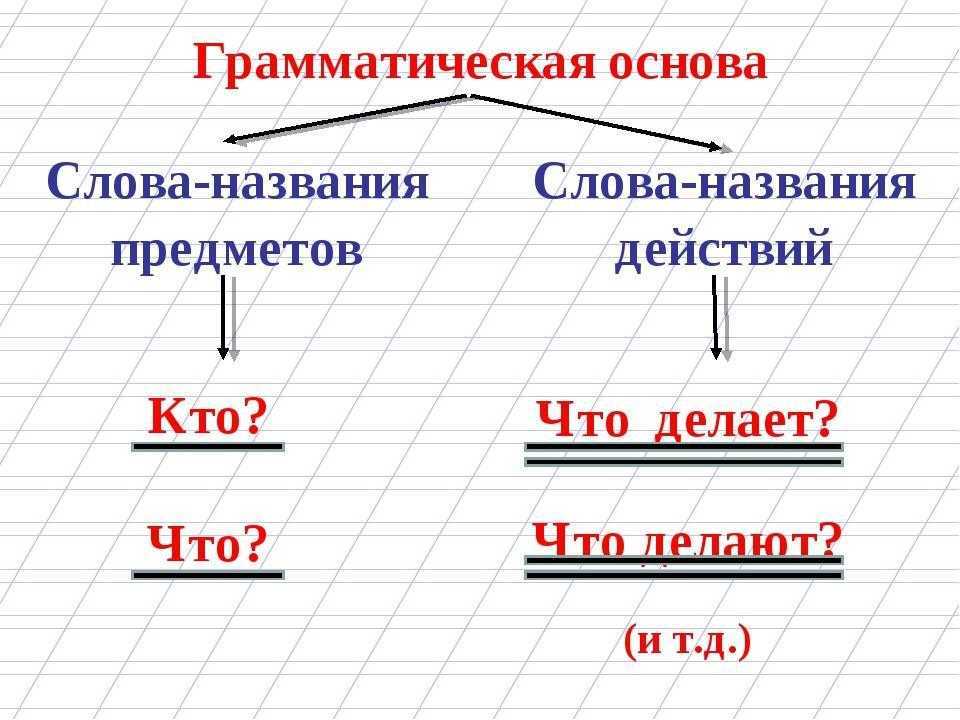 Неяркий как пишется слитно или раздельно и почему - как пишется то или иное слово или словосочетание