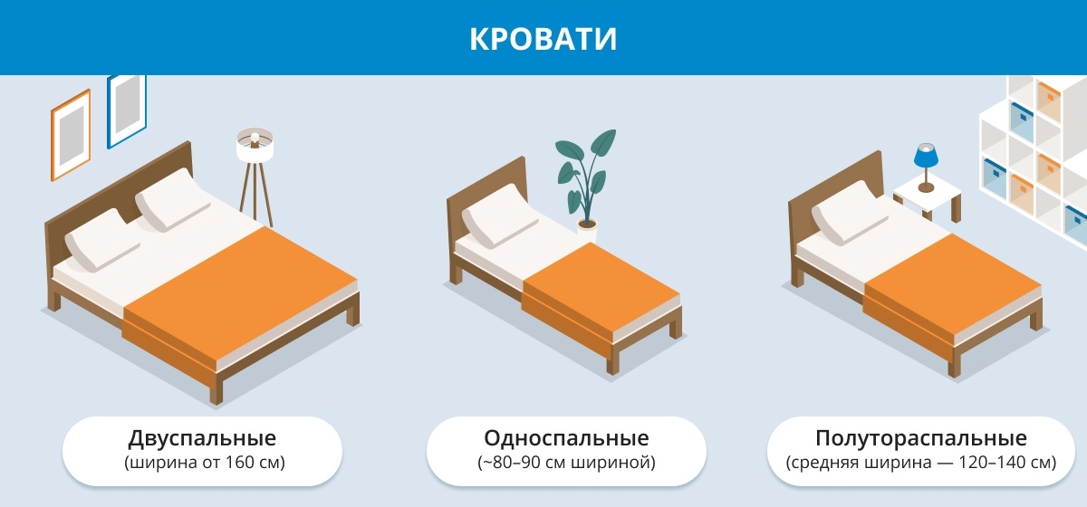 Как пишется слово кровать или кравать правильно - как пишется то или иное слово или словосочетание