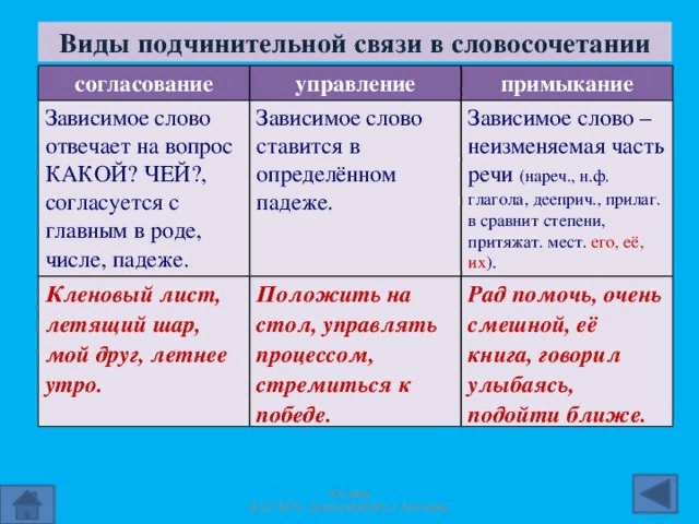 Сложноподчиненное предложение с несколькими придаточными