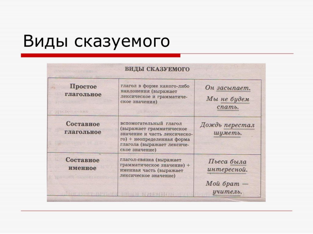 Сказуемое – что это такое в русском языке, правило определения части речи