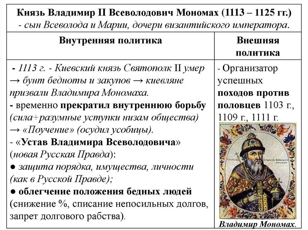 Князь олег внутренняя и внешняя политика таблица. деятельность первых киевских князей