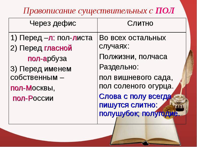 Пол одиннадцатого как пишется правило - как пишется то или иное слово или словосочетание