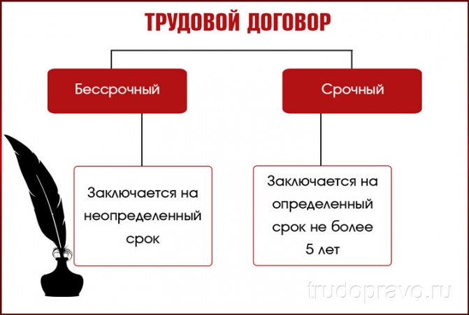 Как пишется бессрочно или безсрочно слитно раздельно