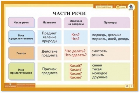 Узнаем как правильно пишется слово докрасна слитно или раздельно Правила русского языка Примеры предложений со словом докрасна