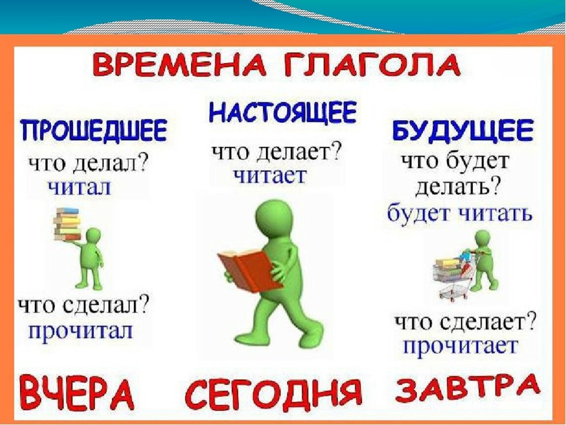 Правописание частиц: правила, таблица