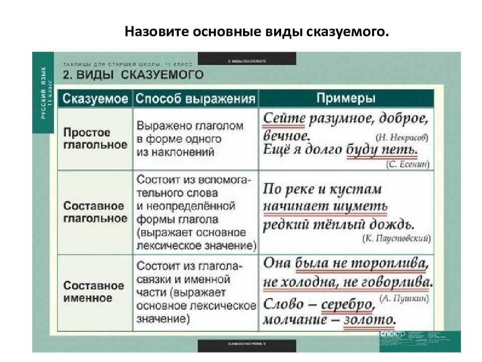 Слова, которые не выделяются запятыми. все правила и список слов-провокаторов