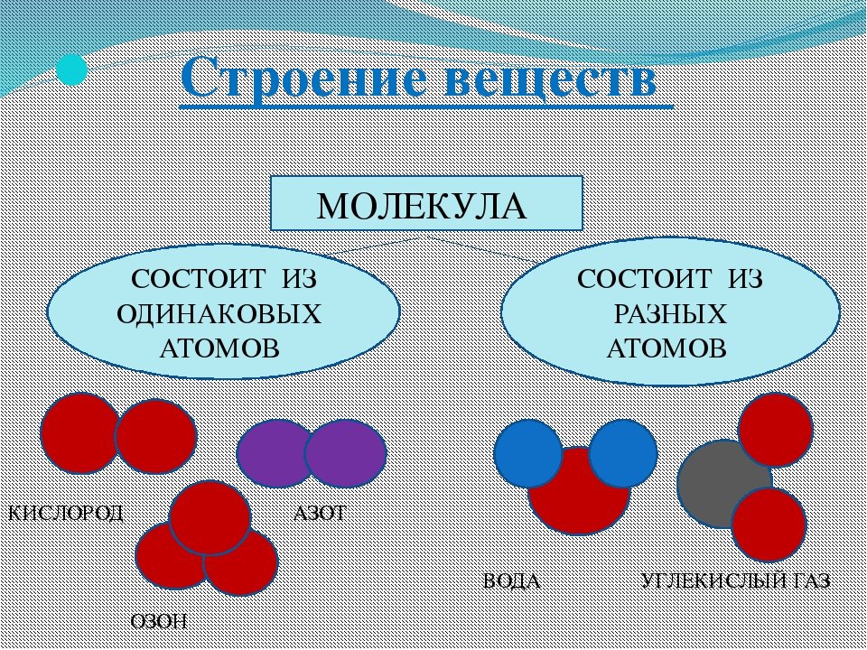 Молекулярная физика жидкостей