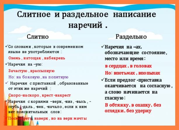 Посвежее как пишется слитно или раздельно