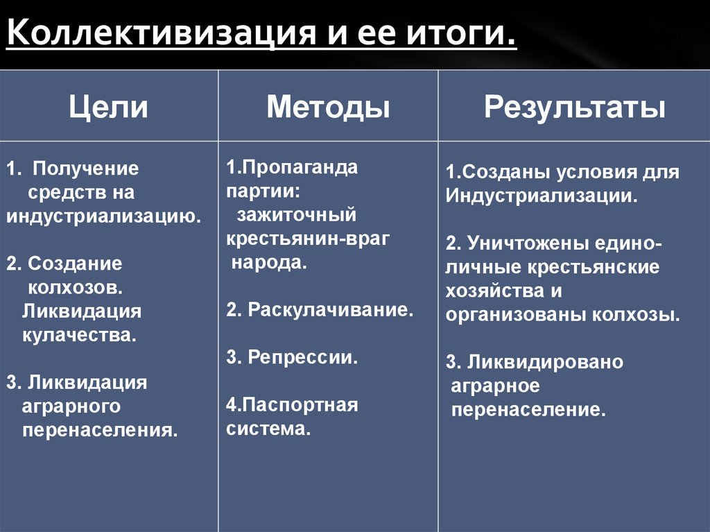 Индустриализация ссср - энциклопедия россии