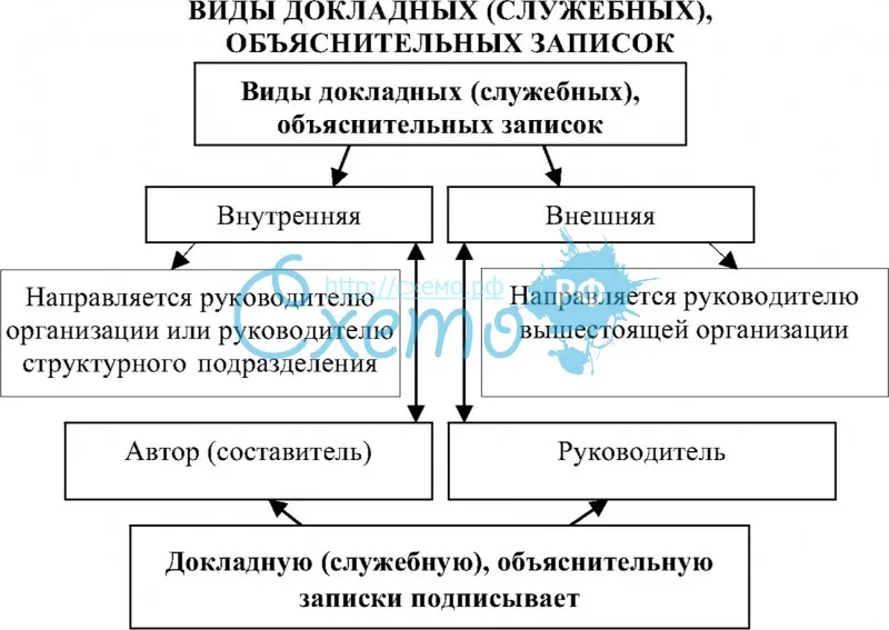 Как пишется слово объяснительная или объяснительное правильно - портал по русскому языку