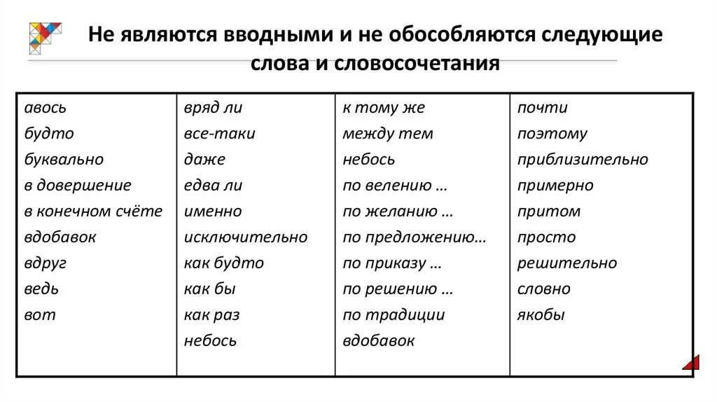 Когда слово "в частности" выделяется знаками препинания: разбор с примерами