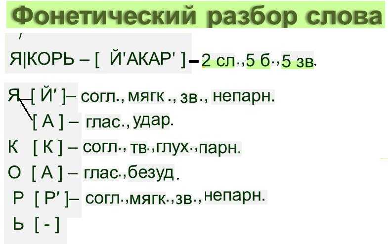 Узнаем как правильно пишется слово неагрессивный слитно или раздельно Правила русского языка Примеры предложений со словом неагрессивный