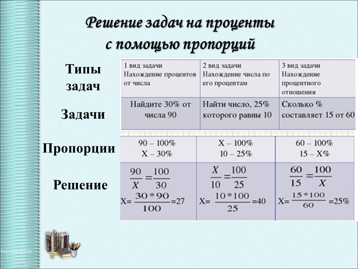 Fraction calculator