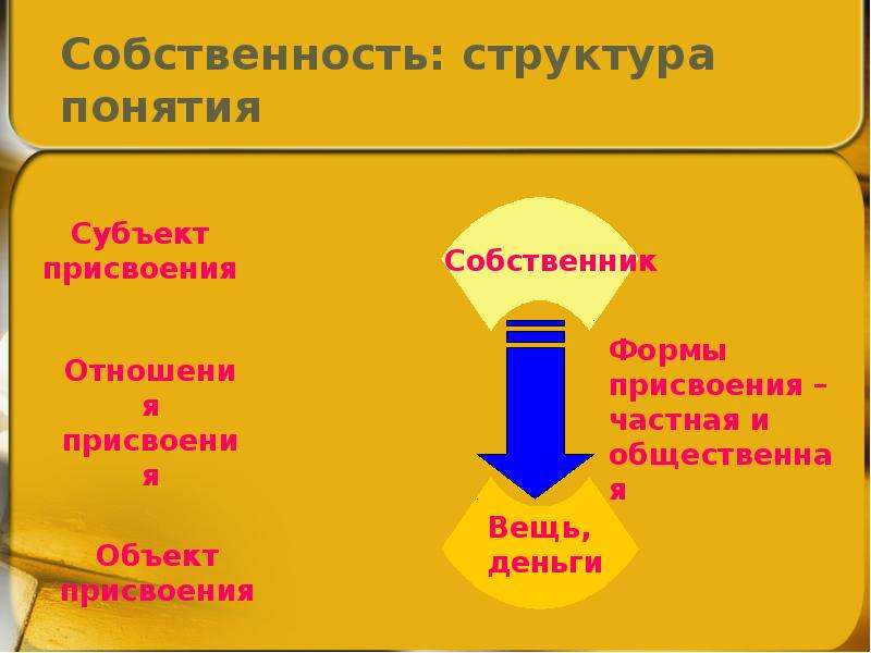 Формы собственности и формы хозяйствования
