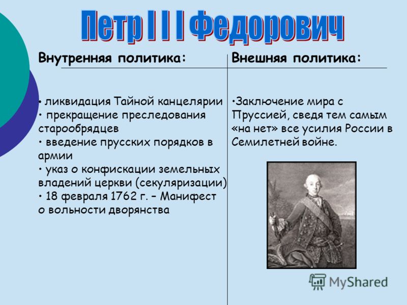 Петр 3 ? краткая биография, годы правления племянника елизаветы петровны
