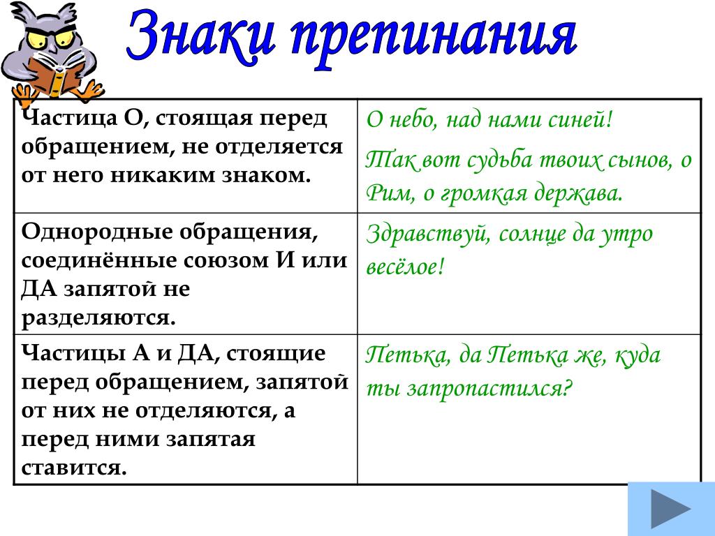 Глава 30. синтаксис. обособленные члены предложения