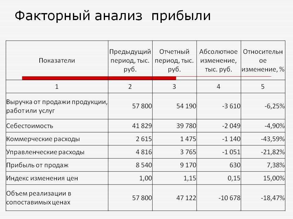 Онлайн калькулятор расчета и подбора состава цементно-песчанного раствора различных марок прочности.