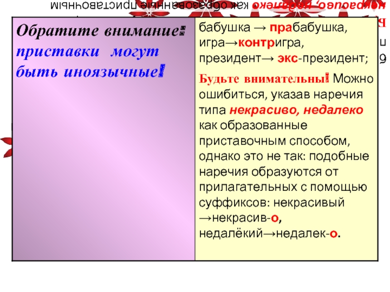 Правописание не с разными частями речи