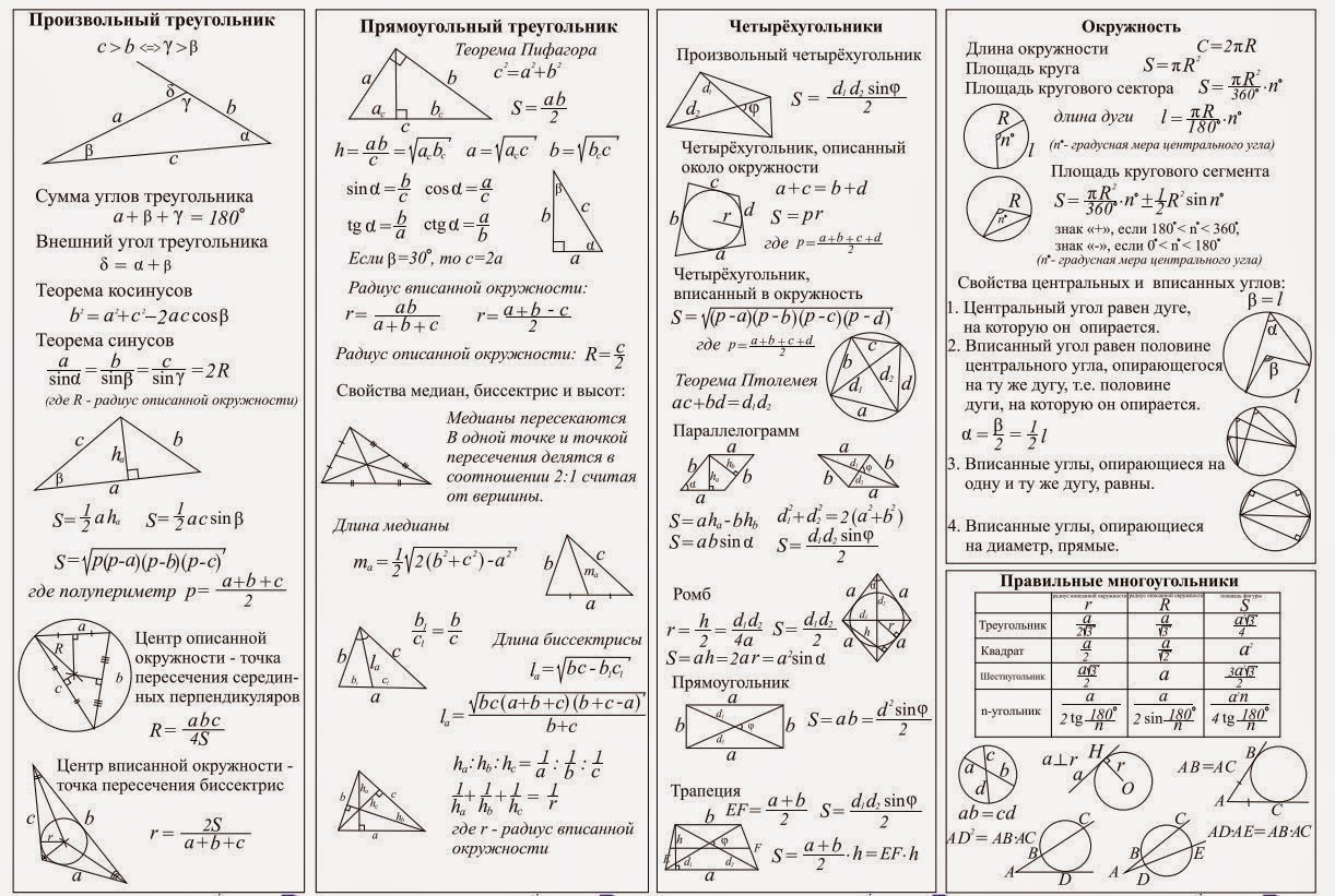 Перпендикулярные прямые