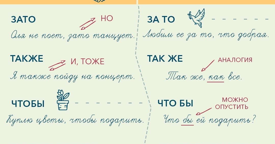 Чтож или что же как пишется слитно или раздельно - как пишется то или иное слово или словосочетание