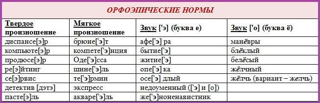 Как правильно пишется враз или в раз? правописание «из раза в раз»