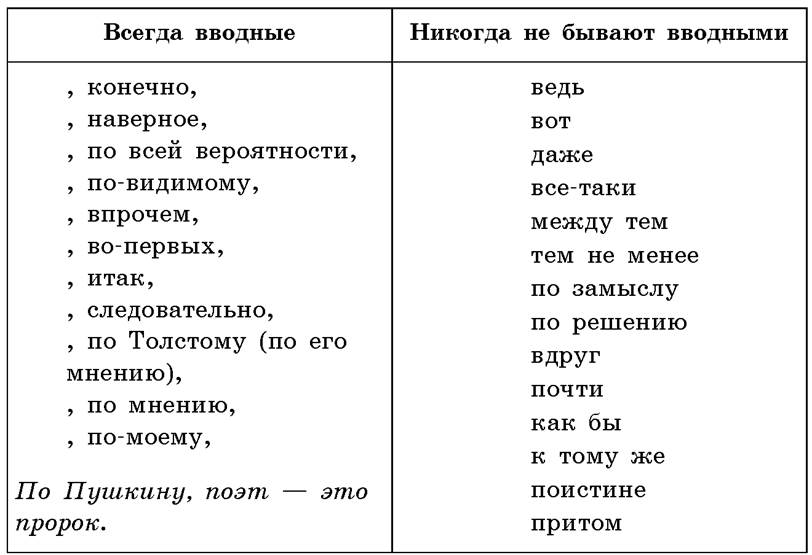 Запятая перед как: в каких случая ставится, а в каких — нет