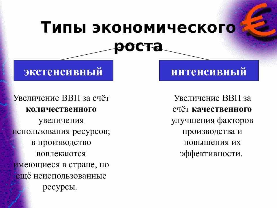 Основные показатели оценки экономического роста и развития национальной экономики: ввп, внп