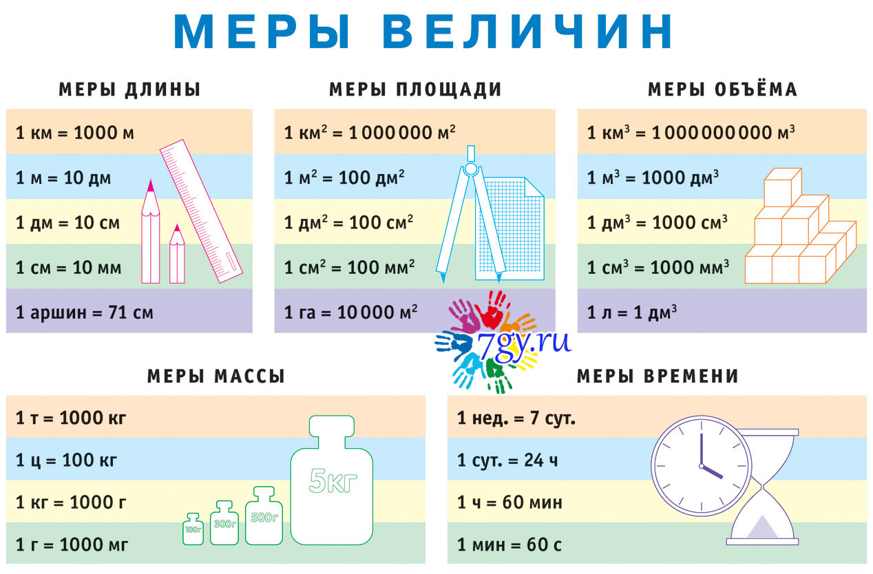 Физическая ⭐️ величина измерения в секундах: методы измерения, как с учетом абсолютной погрешности