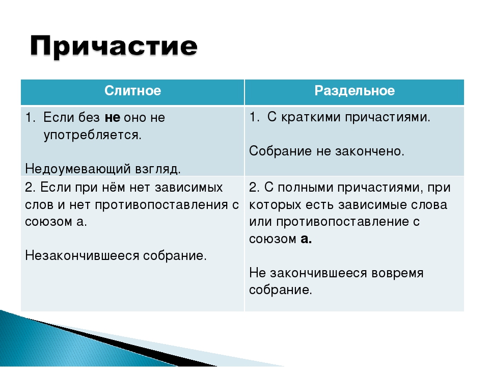 Неверный расчет как пишется слитно или раздельно - портал по русскому языку