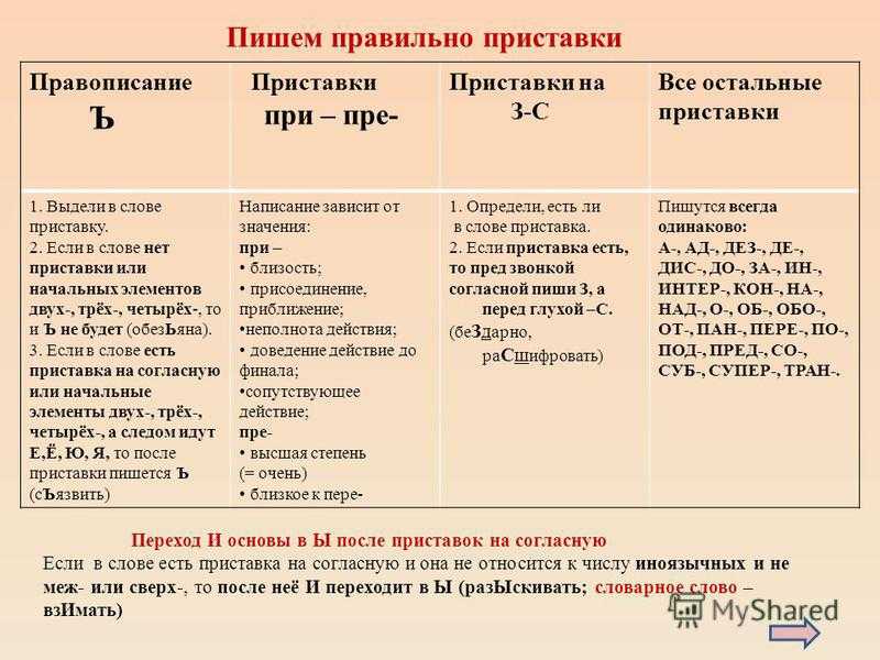 Не постоянный или непостоянный как пишется - портал по русскому языку