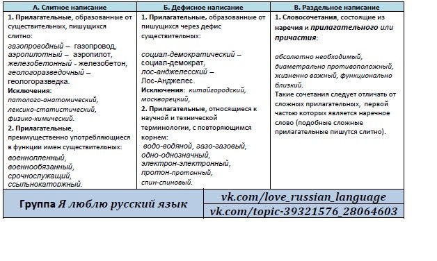 Правописание сложных слов: правила, таблица