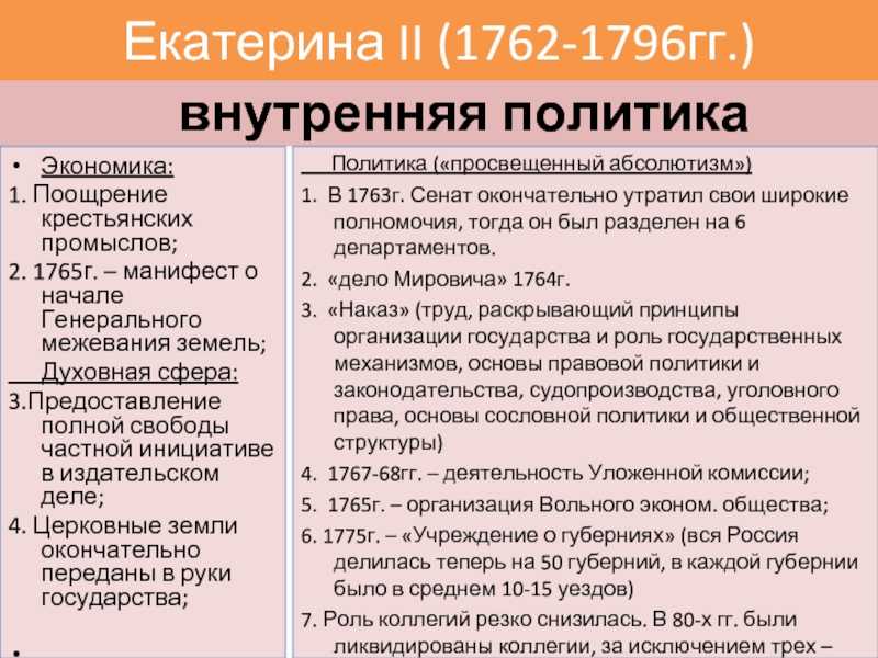 Правление екатерины 2: внутренняя и внешняя политика
правление екатерины 2: внутренняя и внешняя политика