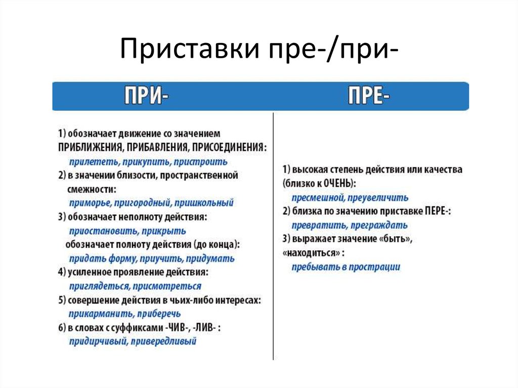 Не с прилагательными / имя прилагательное / морфология / справочник по русскому языку 5-9 класс