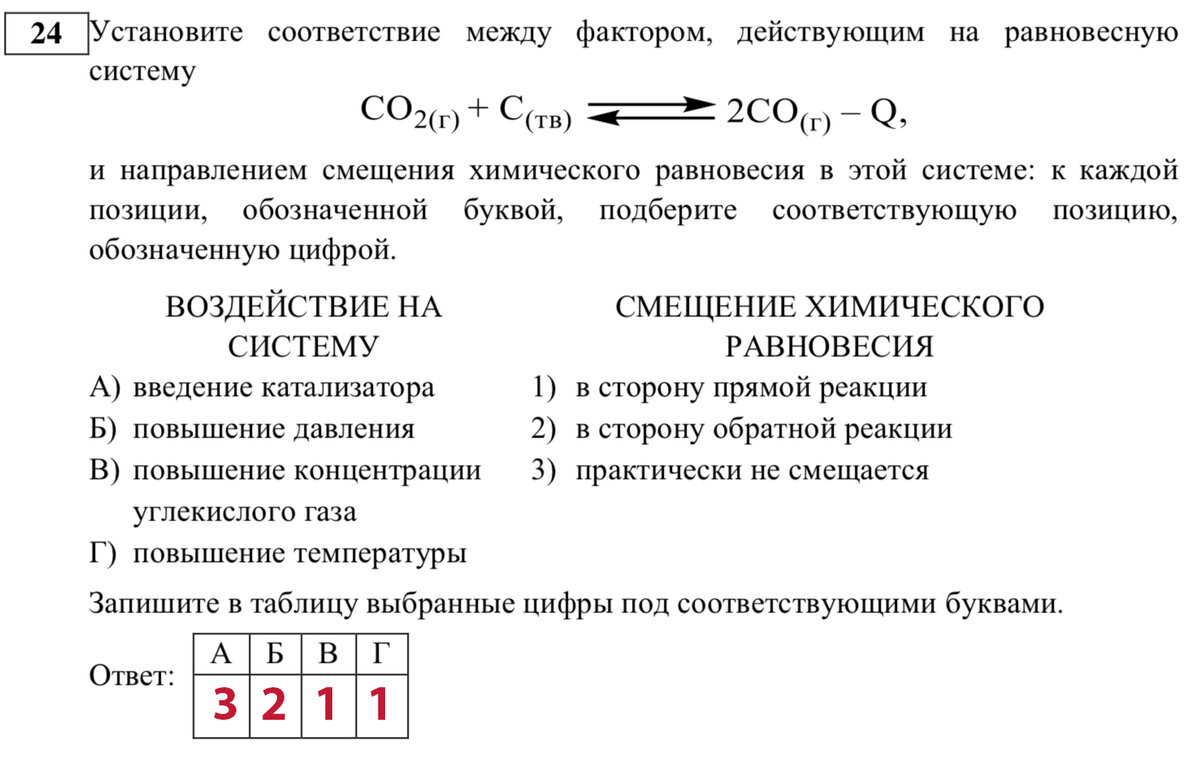 Химические реакции, типы реакций, виды реакций, окислительно-восстановительные реакции
